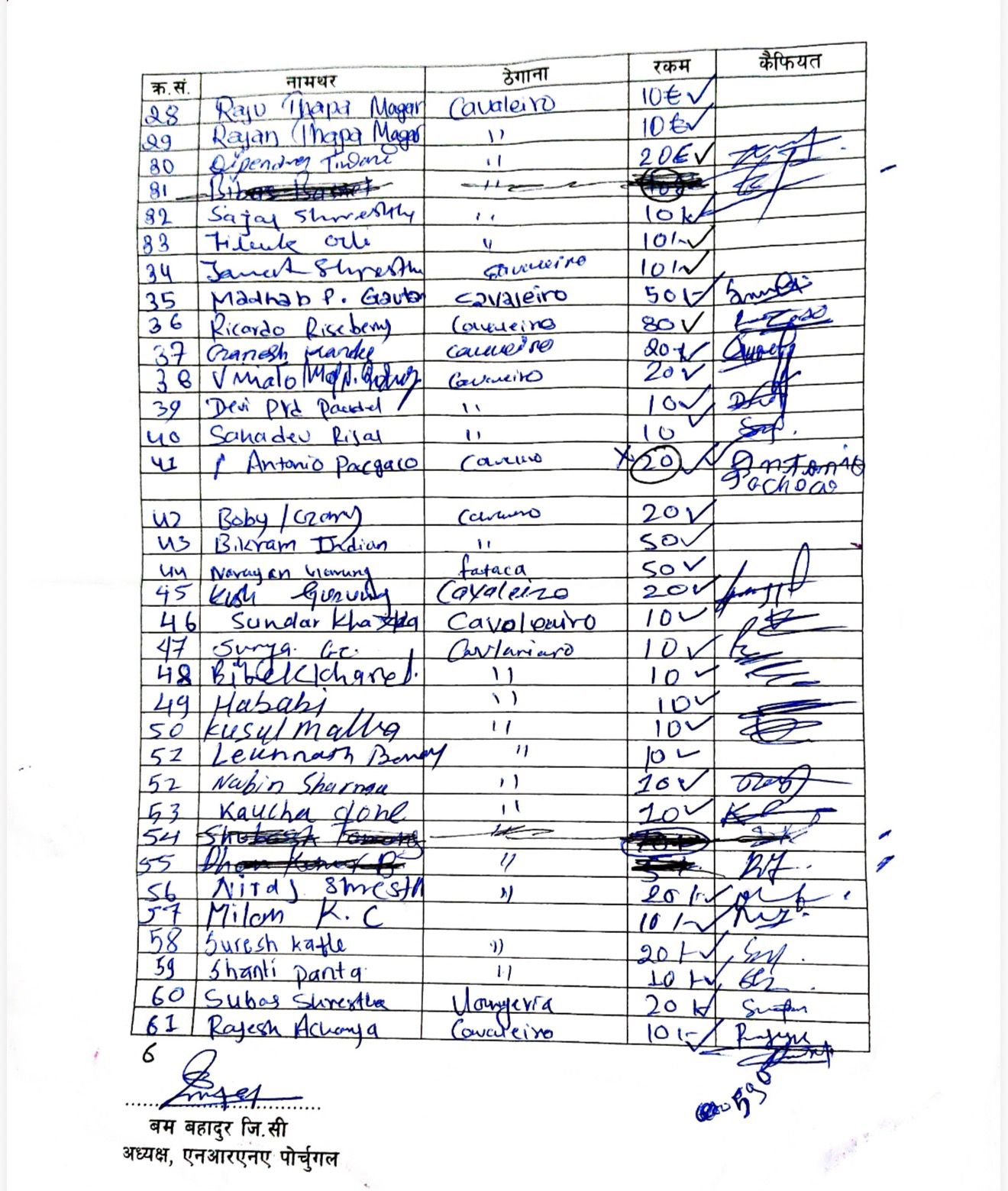 स्वर्गीय प्रशान्त ज्ञवालीको पार्थिव शरीर नेपाल पठाउनका लागि गरिएको सहयोग बिबरण